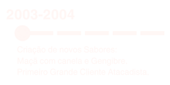 2003-2004